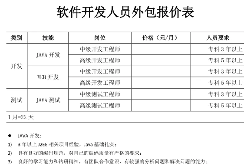 软件外包选购指南：打造您的专属技术团队