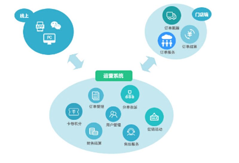 选择适合你的APP开发服务——一份全面的选购指南